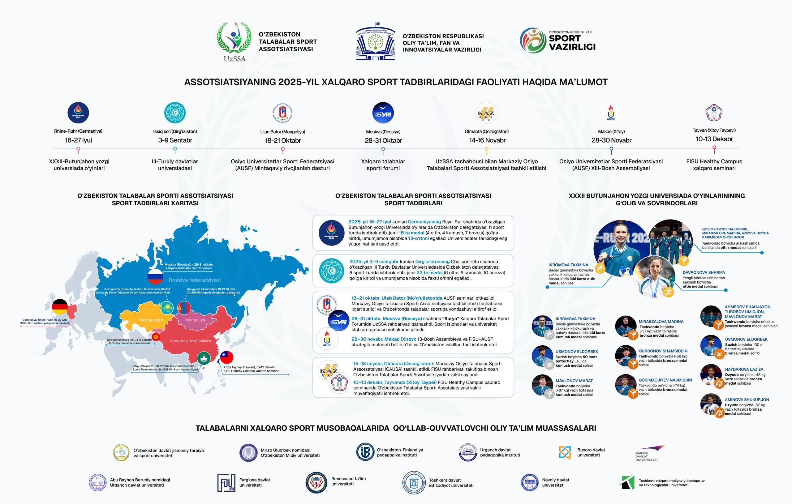 O‘zbekiston talabalar sporti assotsiatsiyasi faoliyati sarhisobi